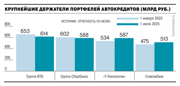 
                ДрайвКлик-банк сделал пересадку
            