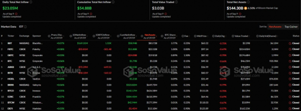 Спотовые Ethereum-ETF зафиксировали приток капитала впервые с августа