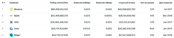 
                    Что такое фьючерсы на криптовалюту, и как ими прибыльно торговать?                