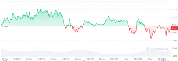 
                    Цена Dogecoin восстанавливается. Насколько высоко она может взлететь?                