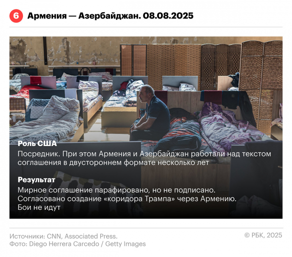 
                    Разрешение каких конфликтов Трамп поставил себе в заслугу. Инфографика
                