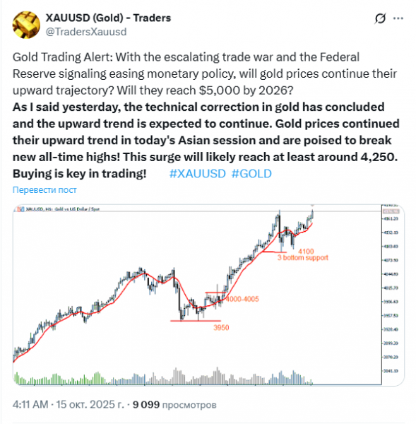 Новый ценовой рекорд золота вывел фьючерсы на золото и золотые ETF на новые максимумы
Новый ценовой рекорд золота вывел фьючерсы на золото и золотые ETF на новые максимумы