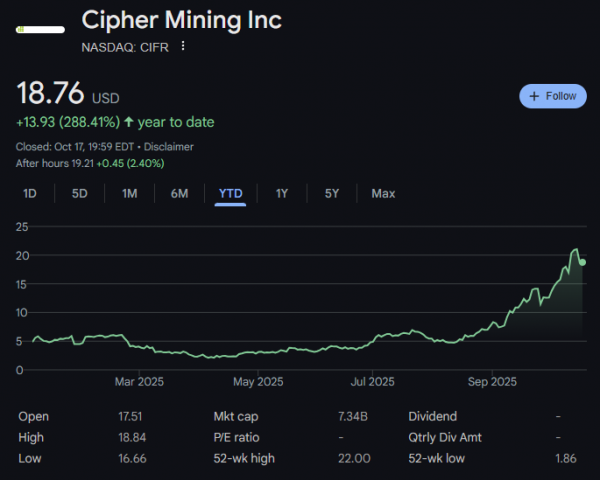 Майнинговые компании снова обгоняют цифровое золото по доходности &mdash; Bloomberg