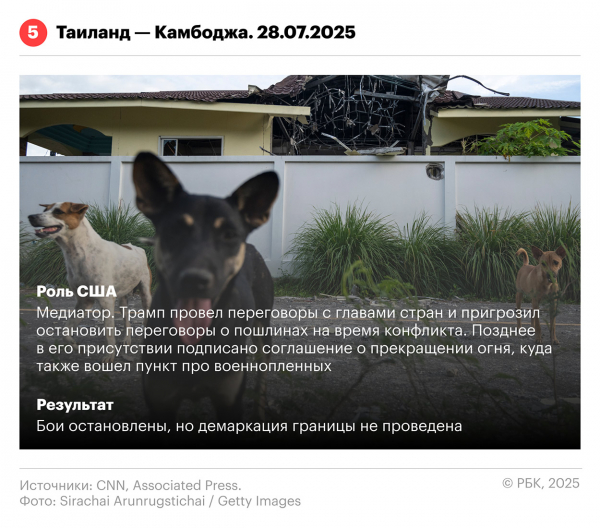 
                    Разрешение каких конфликтов Трамп поставил себе в заслугу. Инфографика
                