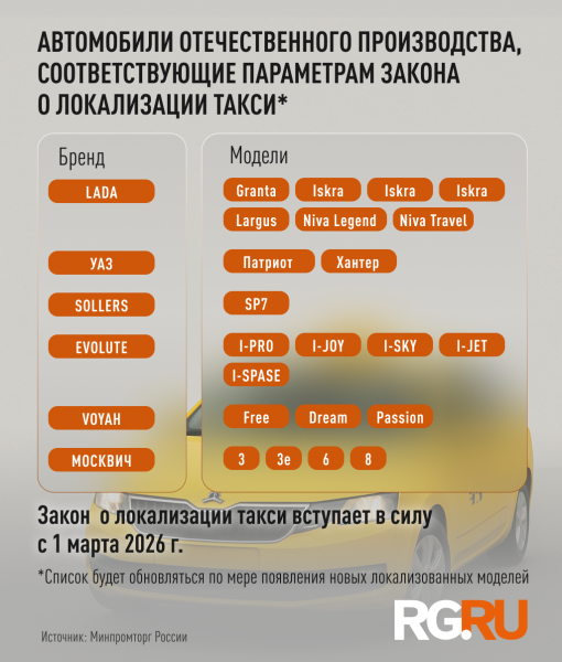 АвтоВАЗ: Отрасль такси будет обеспечена автомобилями Lada в полном объеме