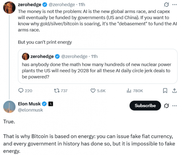 
                    Илон Маск назвал биткоин энергетически независимым и устойчивым к инфляции                