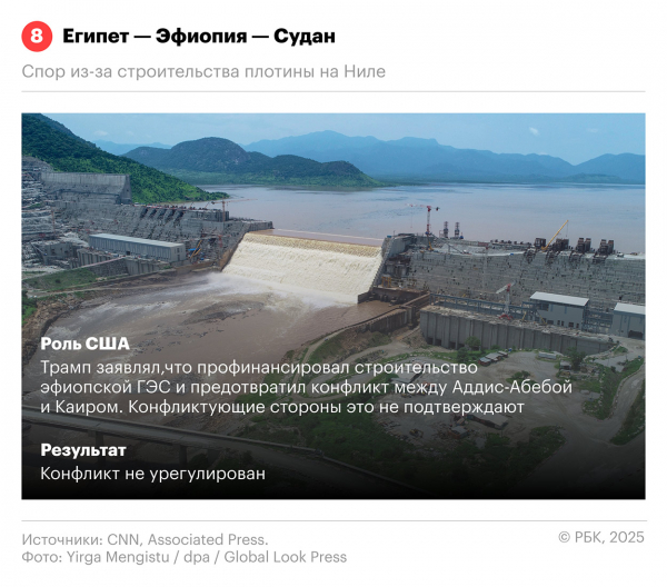 
                    Разрешение каких конфликтов Трамп поставил себе в заслугу. Инфографика
                