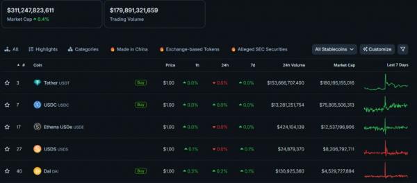 Исследователи Bernstein спрогнозировали трехкратный рост капитализации USDC