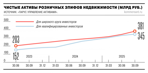 
                ЗПИФы залезли во вклады
            