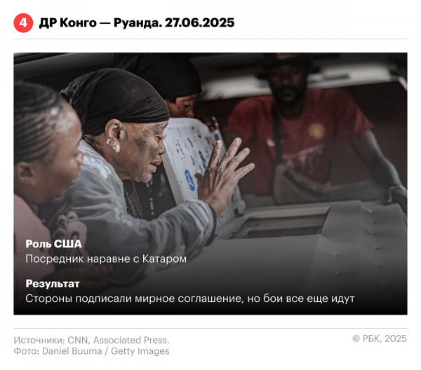 
                    Разрешение каких конфликтов Трамп поставил себе в заслугу. Инфографика
                