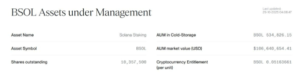 
                    В Solana-ETF вложили $69,5 млн за день, но курс монеты замер                