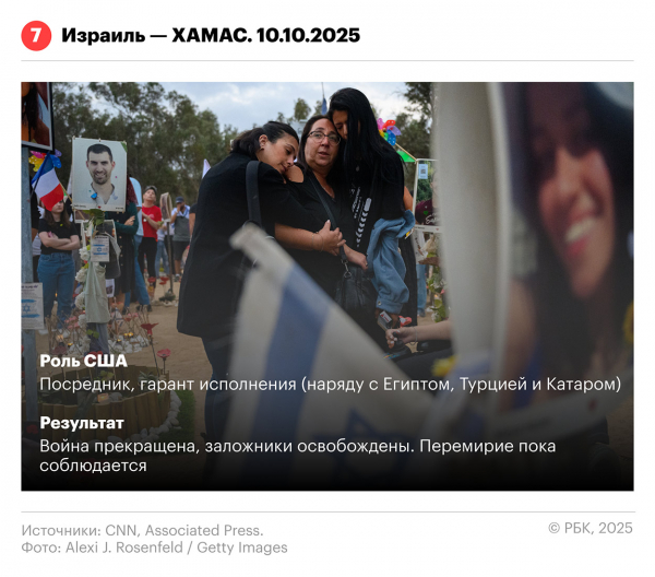 
                    Разрешение каких конфликтов Трамп поставил себе в заслугу. Инфографика
                