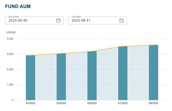 China Merchants Bank токенизировал фонд на $3,8 млрд на BNB Chain