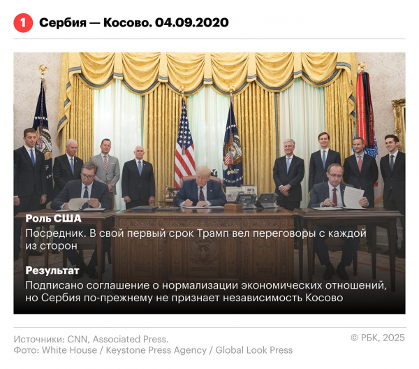 
                    Разрешение каких конфликтов Трамп поставил себе в заслугу. Инфографика
                