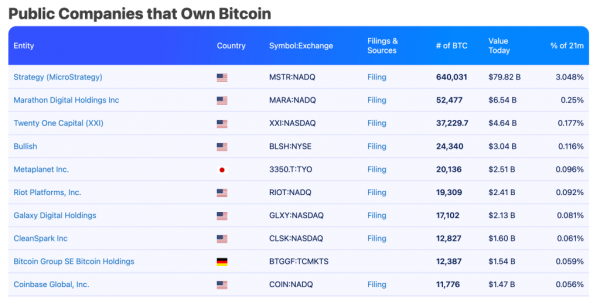 Strategy не нашли денег на покупку BTC