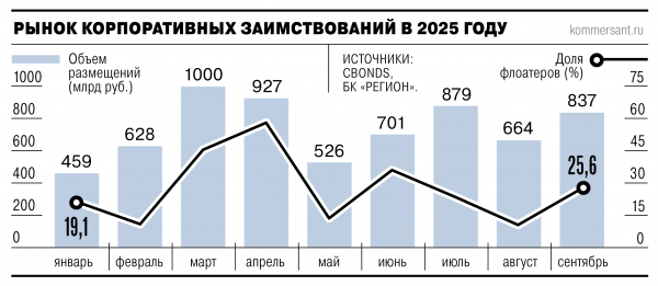 
                Заемщики пустились в долговое плавание
            