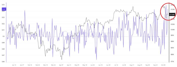 
                    Среди трейдеров на бирже Binance бытуют медвежьи настроения                