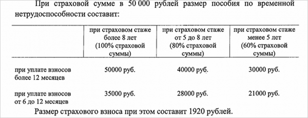 Больничные для самозанятых: Сколько выплатят, как правильно оформить и в чем суть нововведения