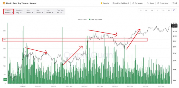
                    Перед ростом биткоина до $150,000 ван де Поппе ожидает коррекцию                