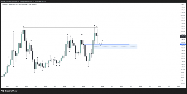 В Cryptology Key поделились криптопрогнозами