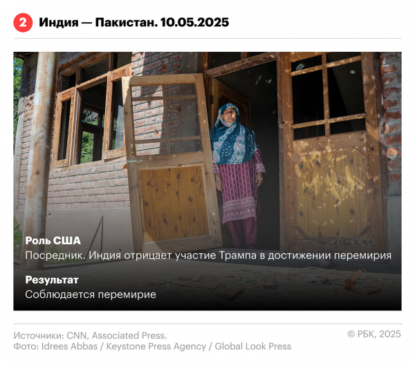 
                    Разрешение каких конфликтов Трамп поставил себе в заслугу. Инфографика
                