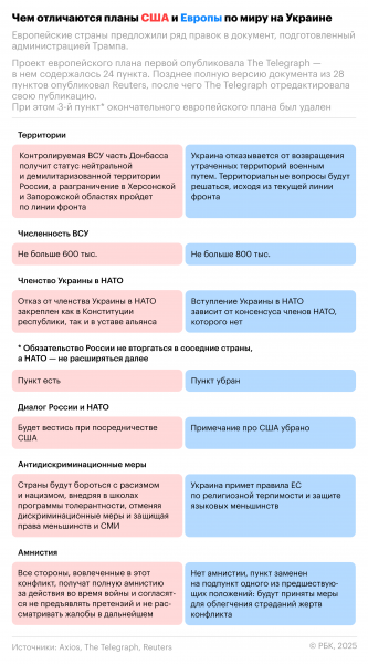 Премьер Нидерландов заявил, что плана ЕС по Украине не существует
Премьер Нидерландов заявил, что плана ЕС по Украине не существует