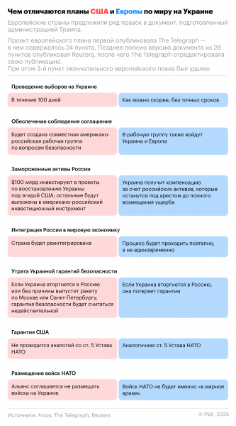 Премьер Нидерландов заявил, что плана ЕС по Украине не существует
Премьер Нидерландов заявил, что плана ЕС по Украине не существует