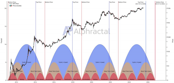 До какого уровня может упасть биткоин