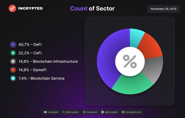 Follow the Money: токенсейл Monad на $269 млн, активность Metaplanet и «скромный» венчур Follow the Money: токенсейл Monad на $269 млн, активность Metaplanet и «скромный» венчур