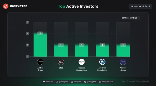 Follow the Money: токенсейл Monad на $269 млн, активность Metaplanet и «скромный» венчур Follow the Money: токенсейл Monad на $269 млн, активность Metaplanet и «скромный» венчур
