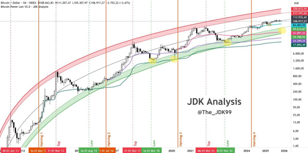 
                    Питер Брандт думает, что цена биткоина не опустится ниже $60,000                