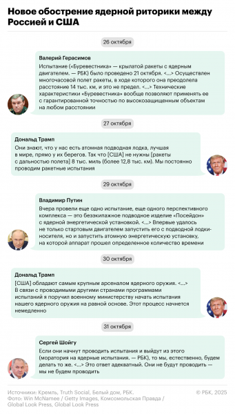 Президент Финляндии предложил новый повод для встречи Путина и Трампа
Президент Финляндии предложил новый повод для встречи Путина и Трампа