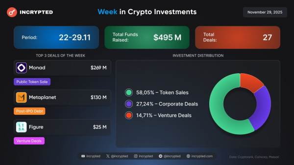 Follow the Money: токенсейл Monad на $269 млн, активность Metaplanet и «скромный» венчур Follow the Money: токенсейл Monad на $269 млн, активность Metaplanet и «скромный» венчур